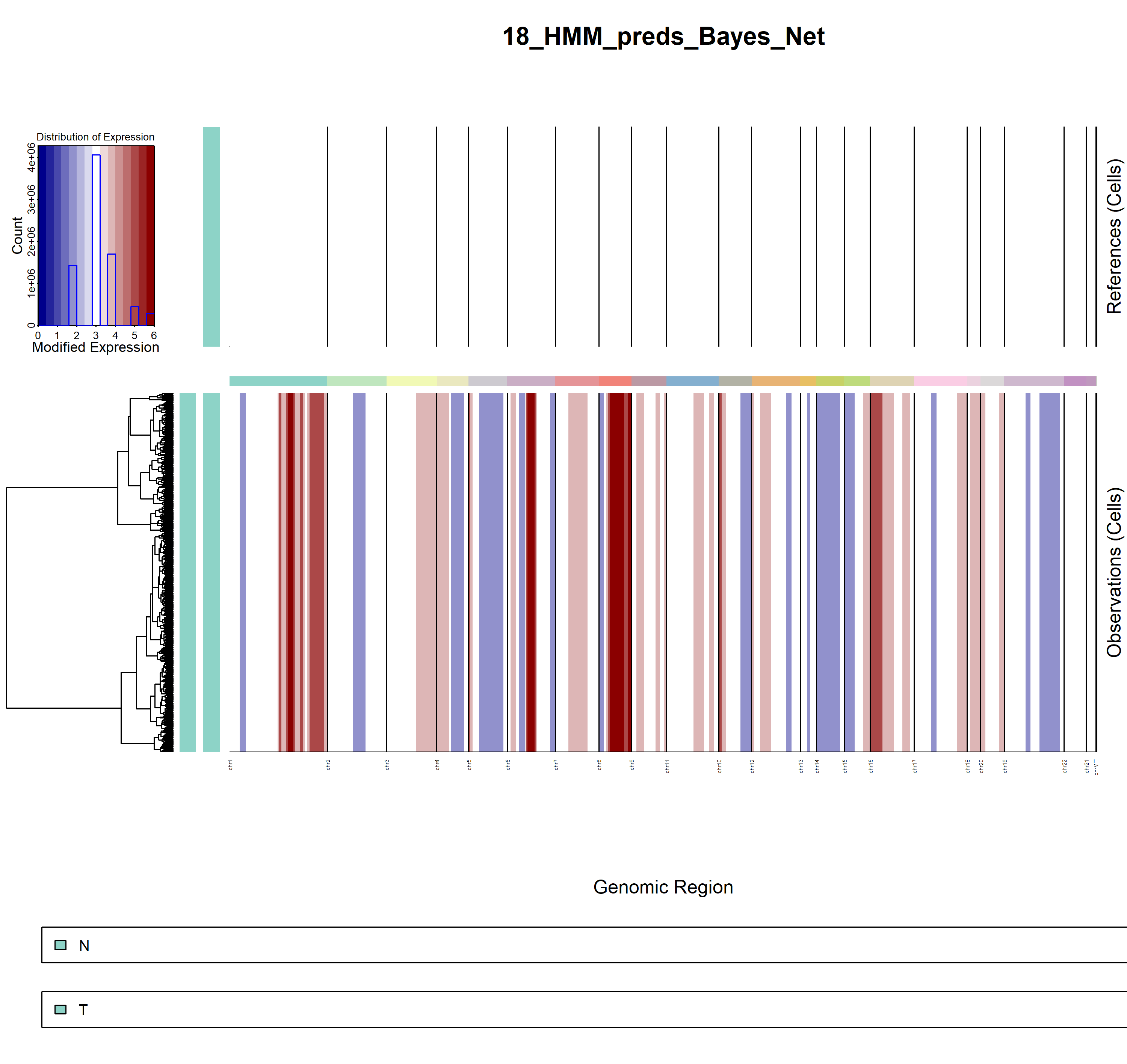Chapter 5 Copy number variation estimation from scRNA-seq